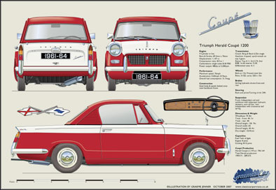 Triumph Herald Coupe 1961-64